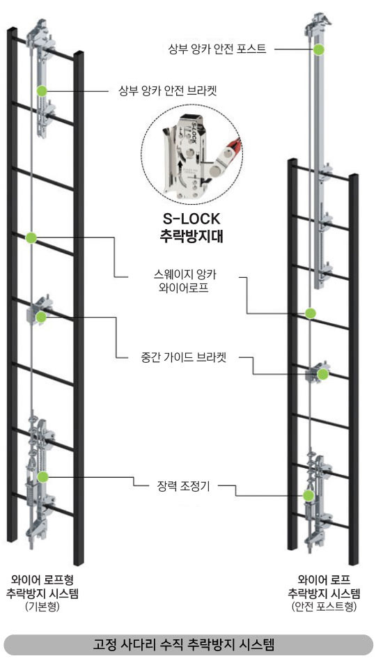 고정사다리